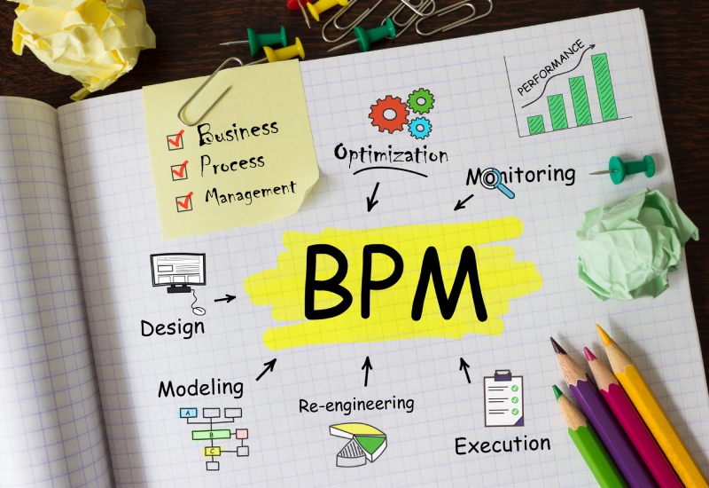 BPM چیست؟